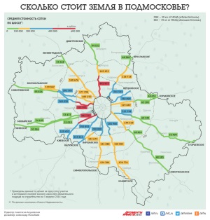 Сколько стоит 1 сотка земли