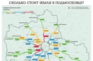 Стоимость земли в Подмосковье